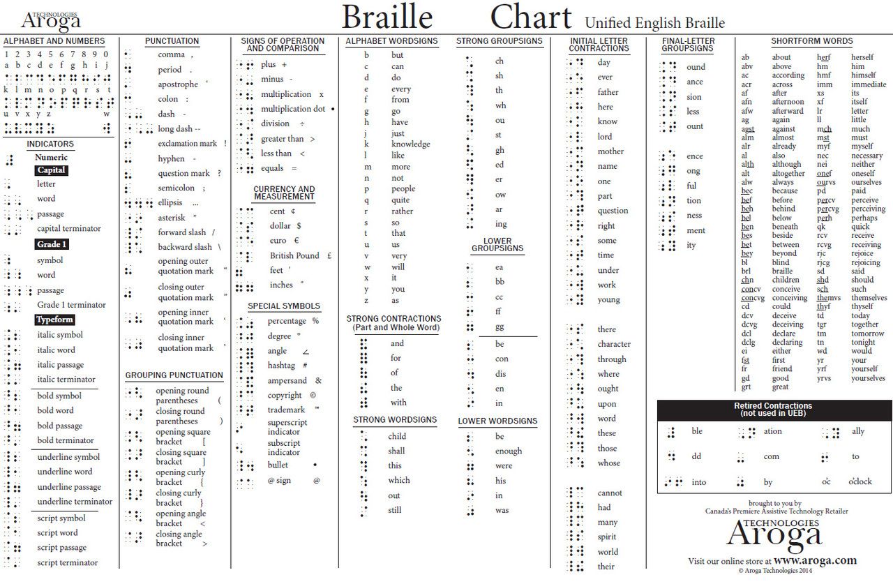 duxbury braille chart
